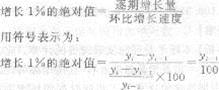 2013年中級經濟師《經濟基礎知識》應試指南：第二四章 時間序列